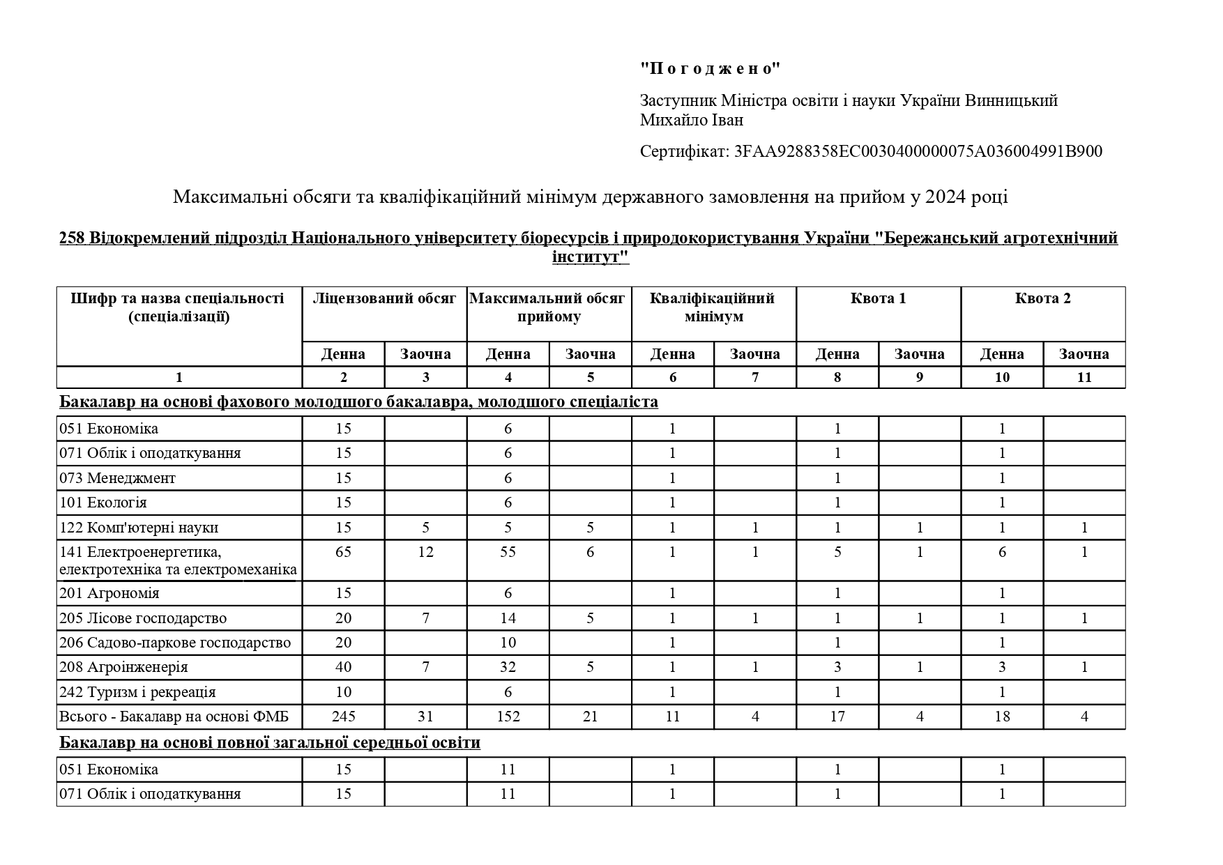 Макс обсяги держзамовлення на прийом 258 18.04.2024time11.29 (1) page 0001