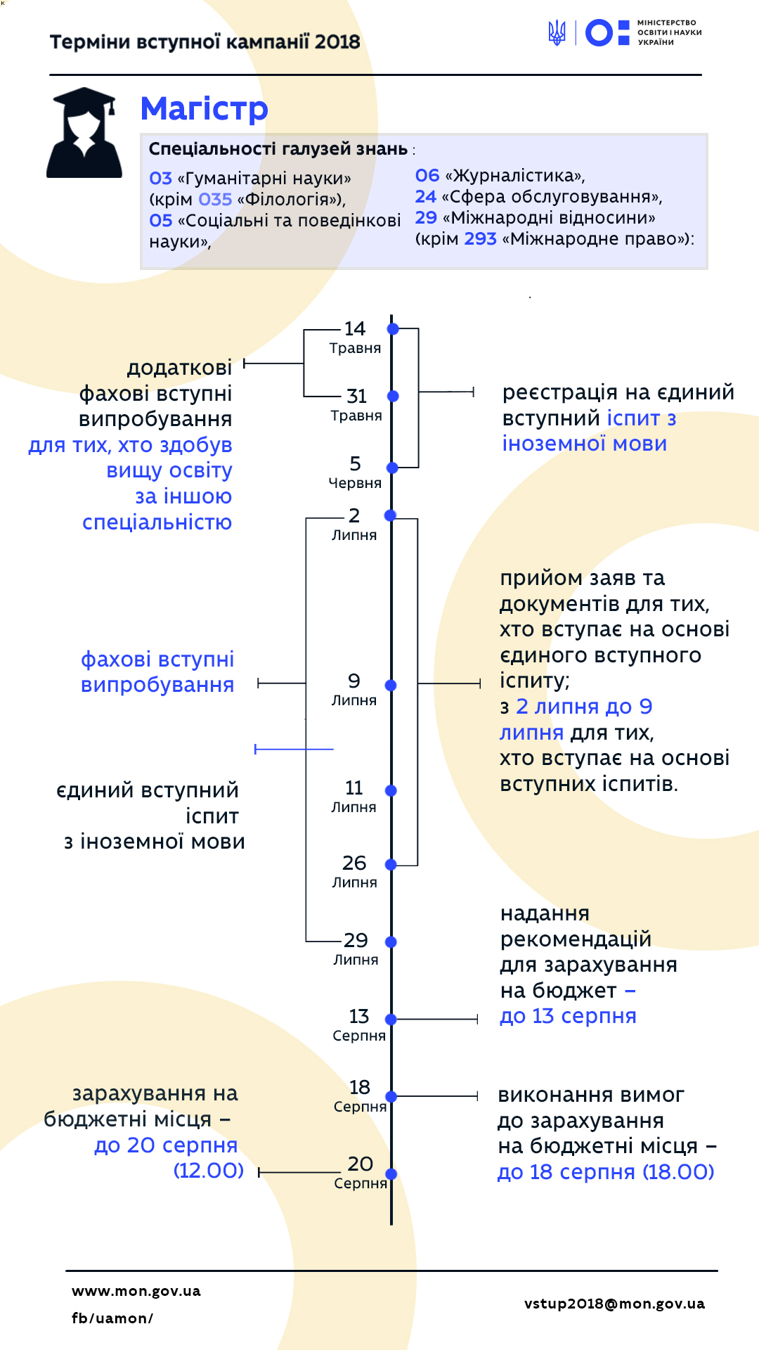 Магистратура. Вступ.