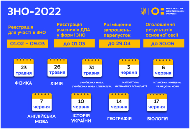 ZNO 2022